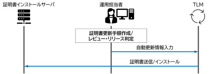 図9