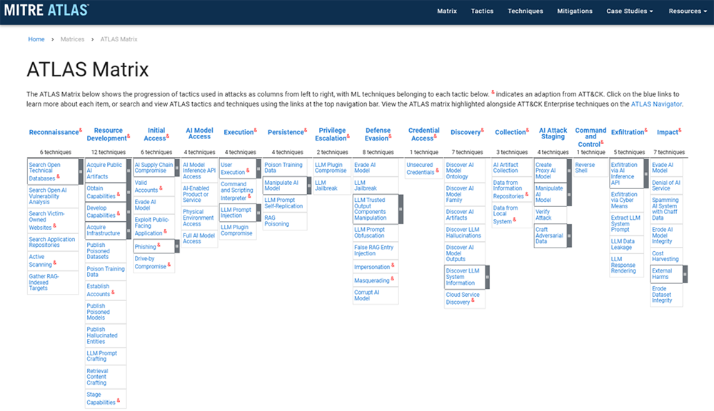図3：MITRE ATLASのATLAS Matrix