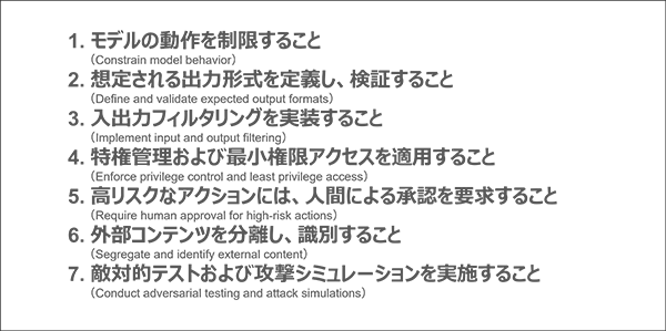 図8：プロンプトインジェクションに対する防御および緩和戦略（OWASP）