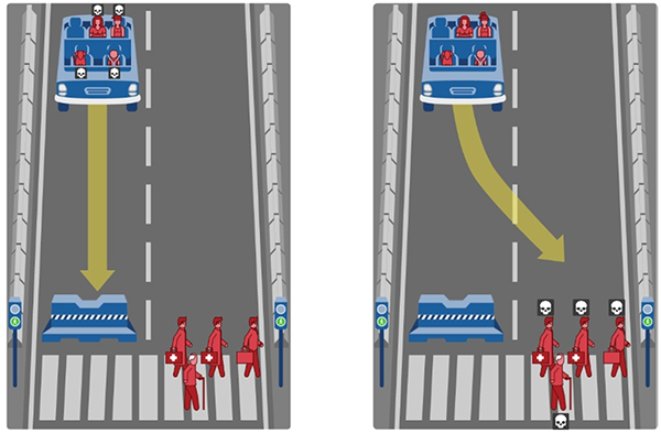 図4：自動運転車のブレーキが故障した場合のシチュエーション例