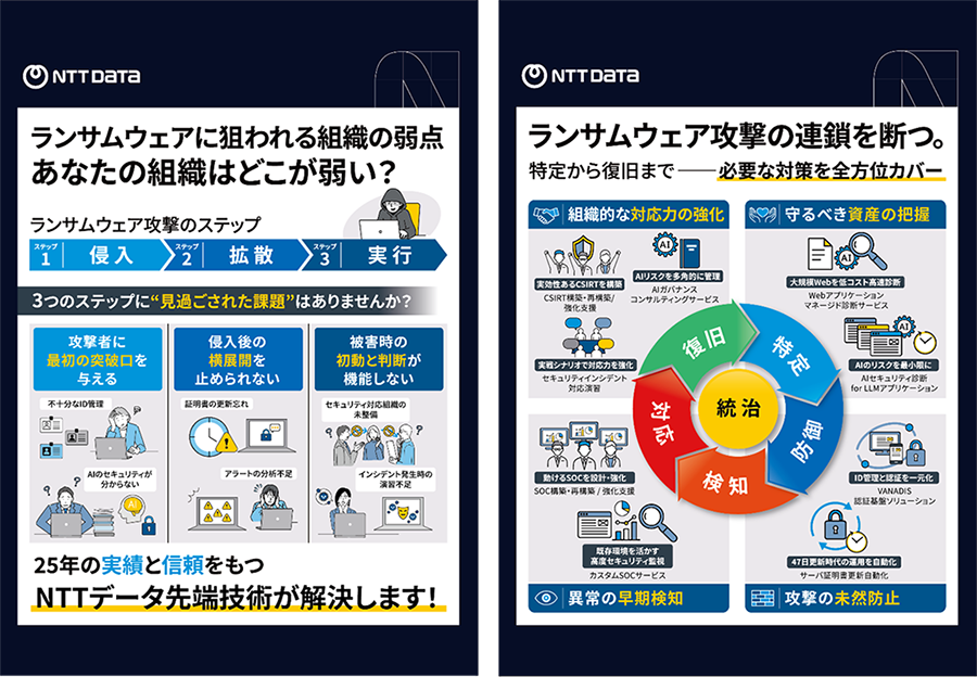 ランサムウェアに狙われる組織の弱点