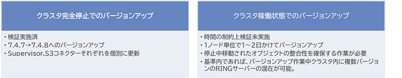 図4: バージョンアップ作業概要