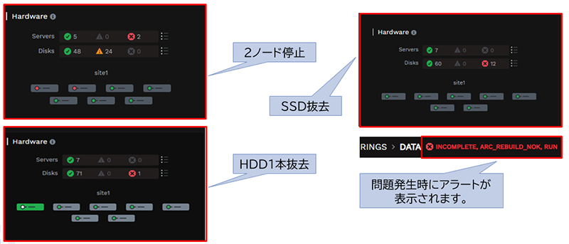 図5: ハードウェア障害時のSupervisor画面の状態