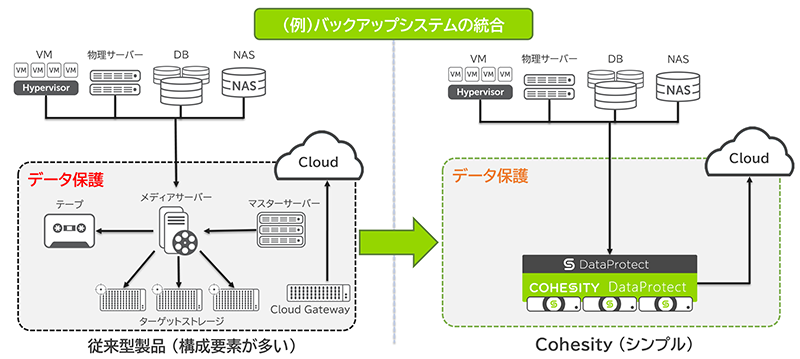 図2: 構成イメージ