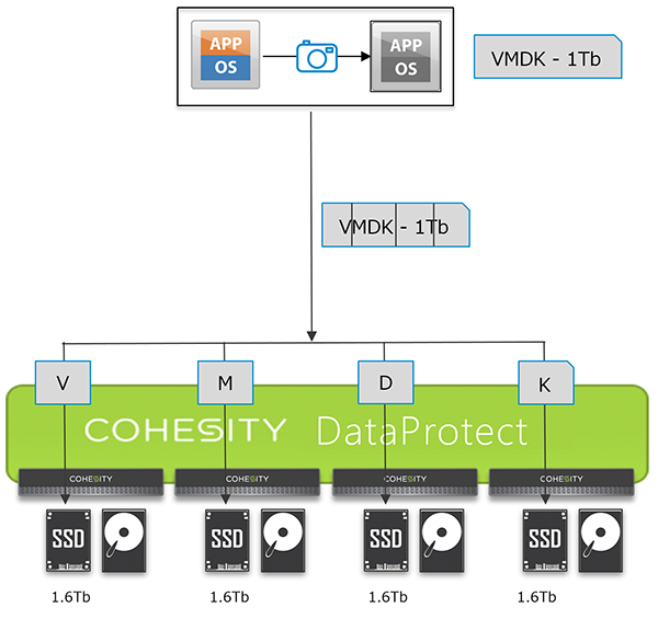 図5: MegaFileバックアップ処理イメージ