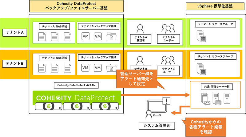 図7: アラート通知イメージ