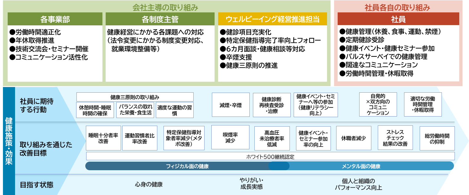 グランドデザイン