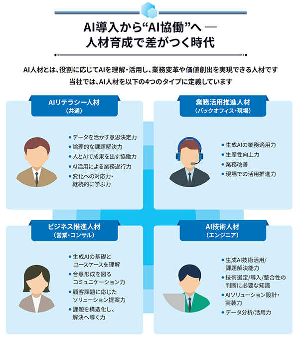 当社が定義するAI人材の4つのタイプ