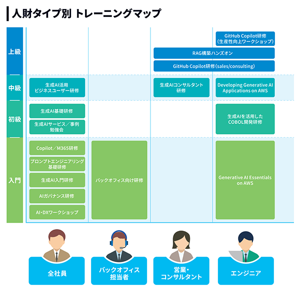 人材タイプ別トレーニングマップ