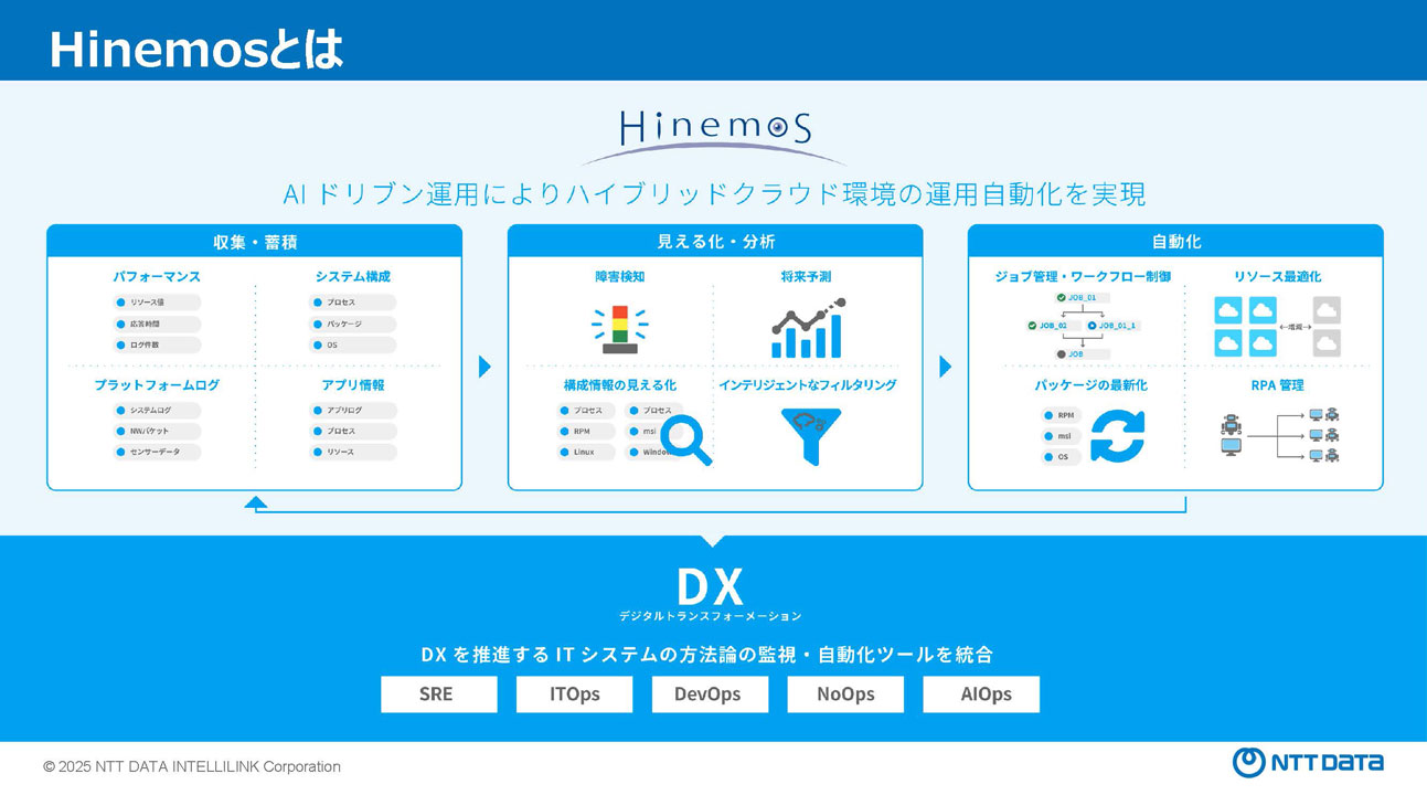 「Hinemos」説明資料