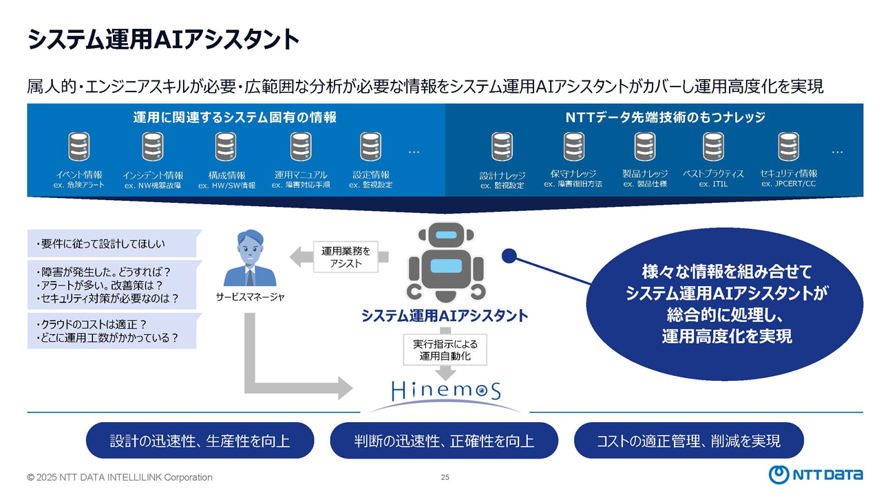 システム運用AIアシスタント　説明資料