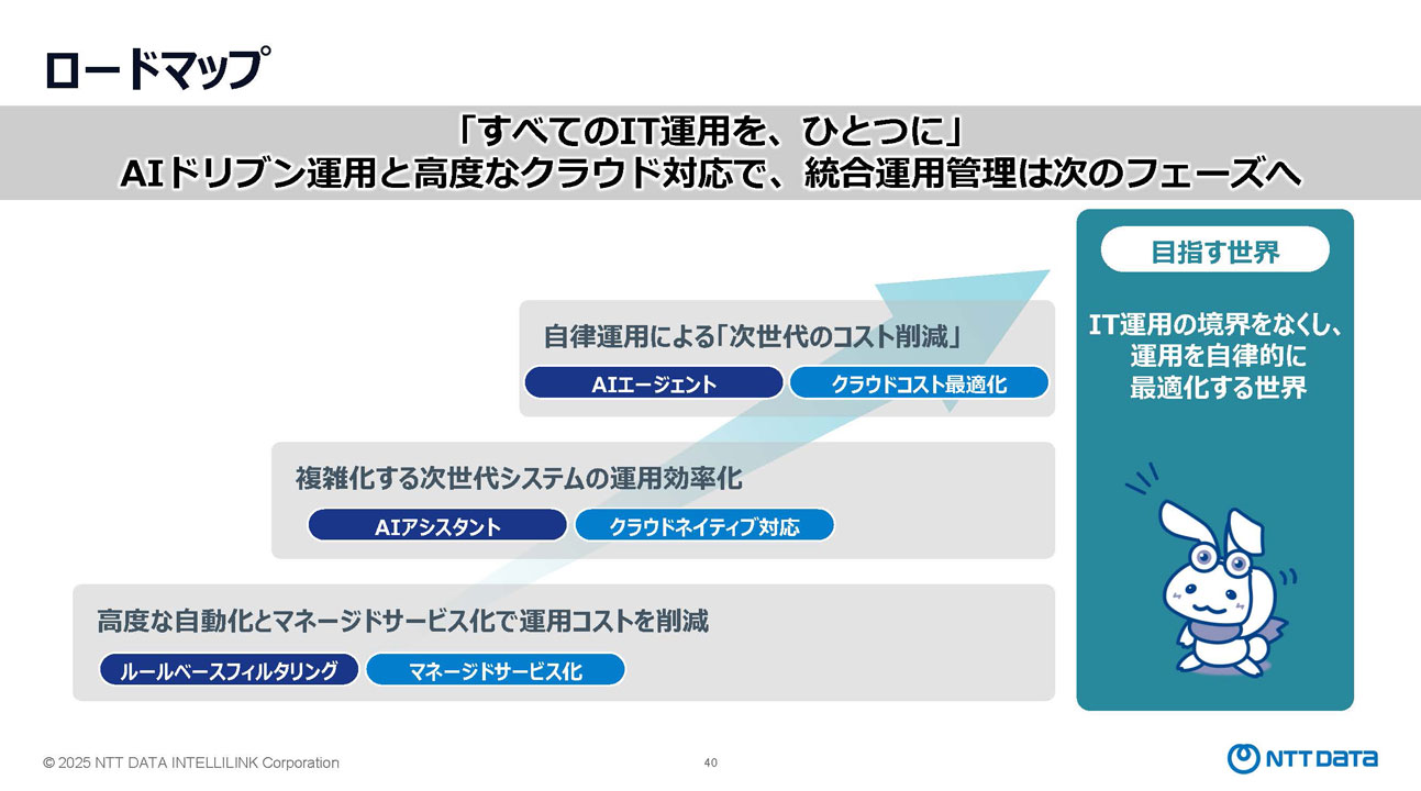 「Hinemos」ロードマップ