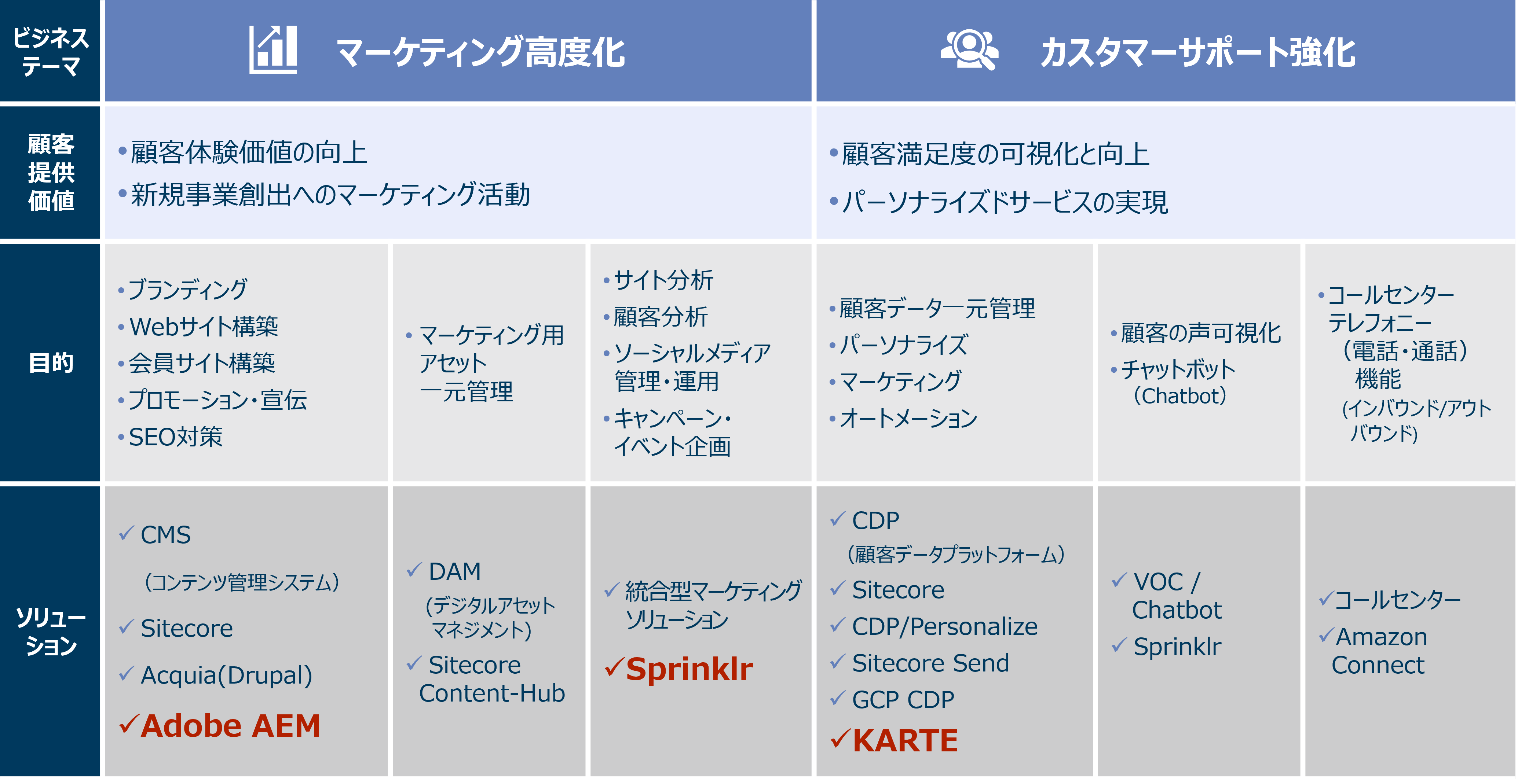 NTTデータ先端技術の注力CXソリューションのラインナップ