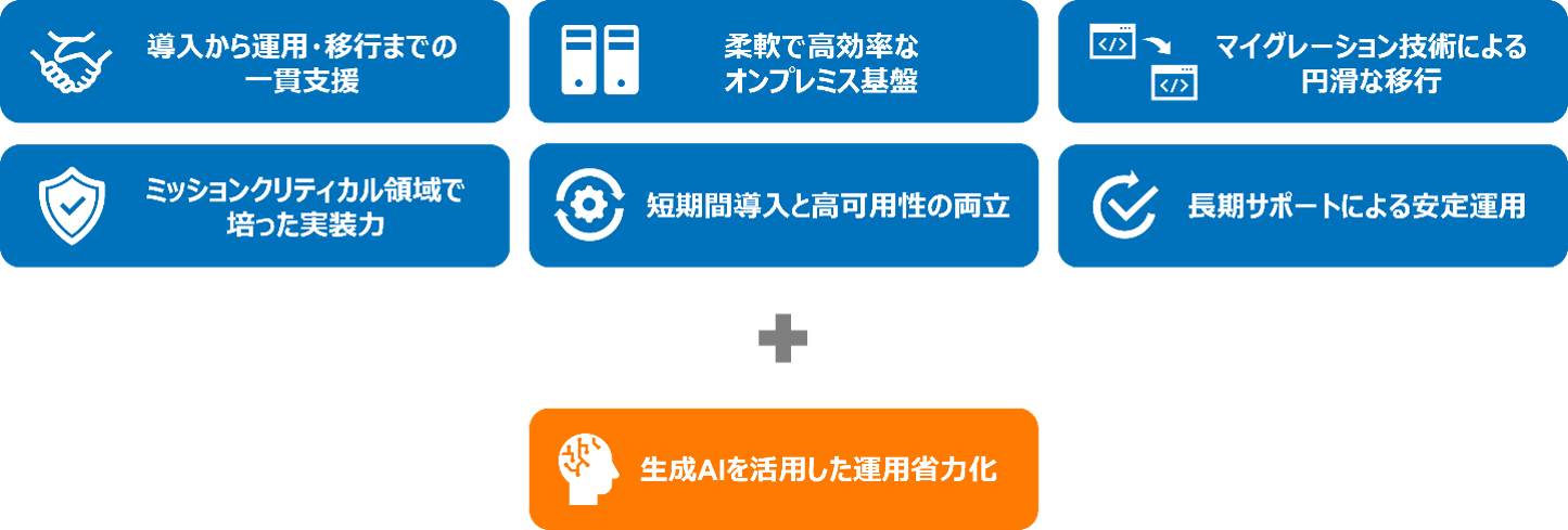 図1:NTTデータ先端技術が提供する「Prossione Virtualization」導入・運用支援サービス概要