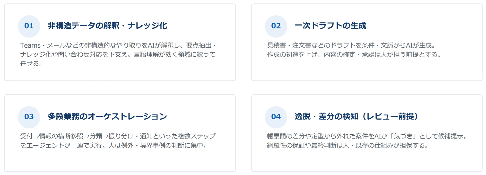 図:NTTデータ先端技術、一般提供直後のMicrosoft 365 Copilot Coworkを活用し営業事務のAI化を社内実証