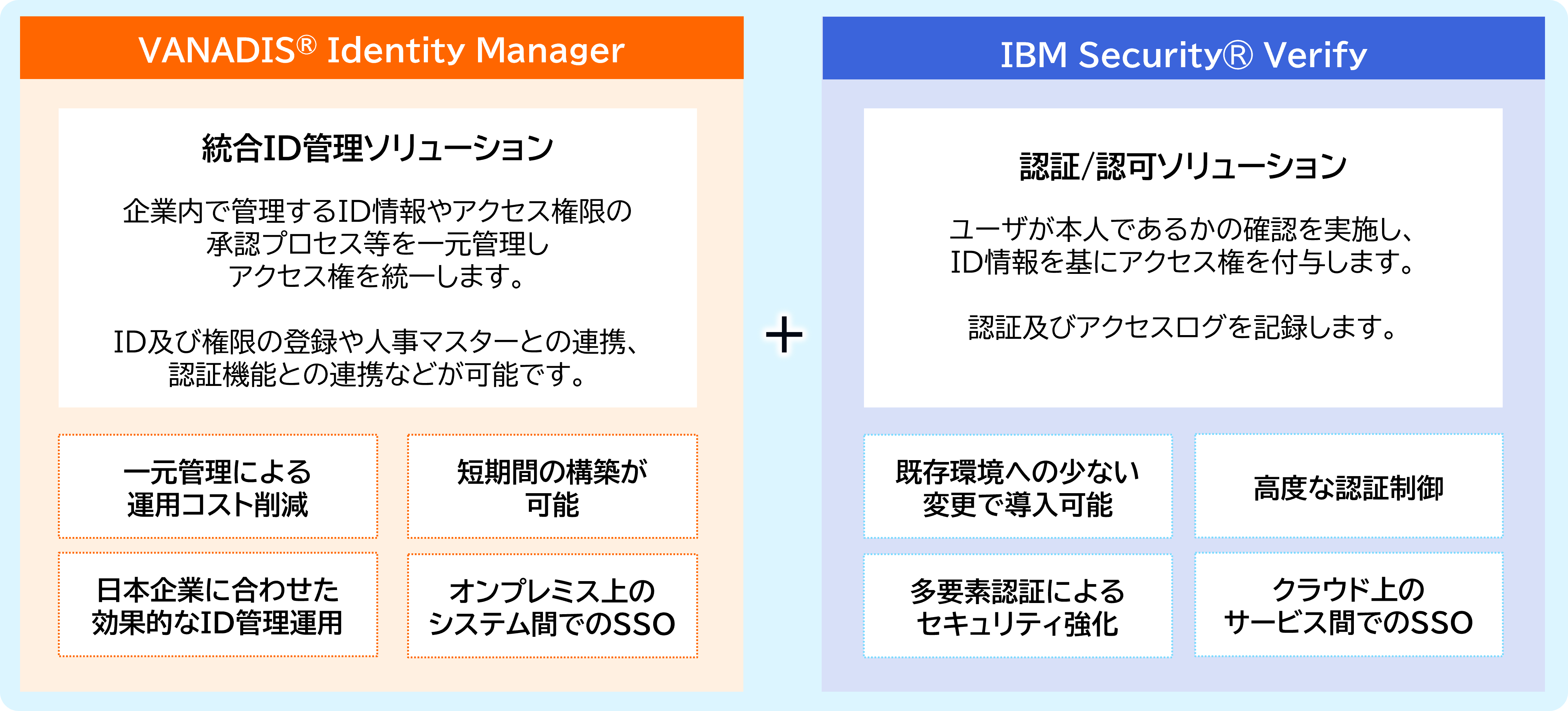 統合ソリューション　構成イメージ