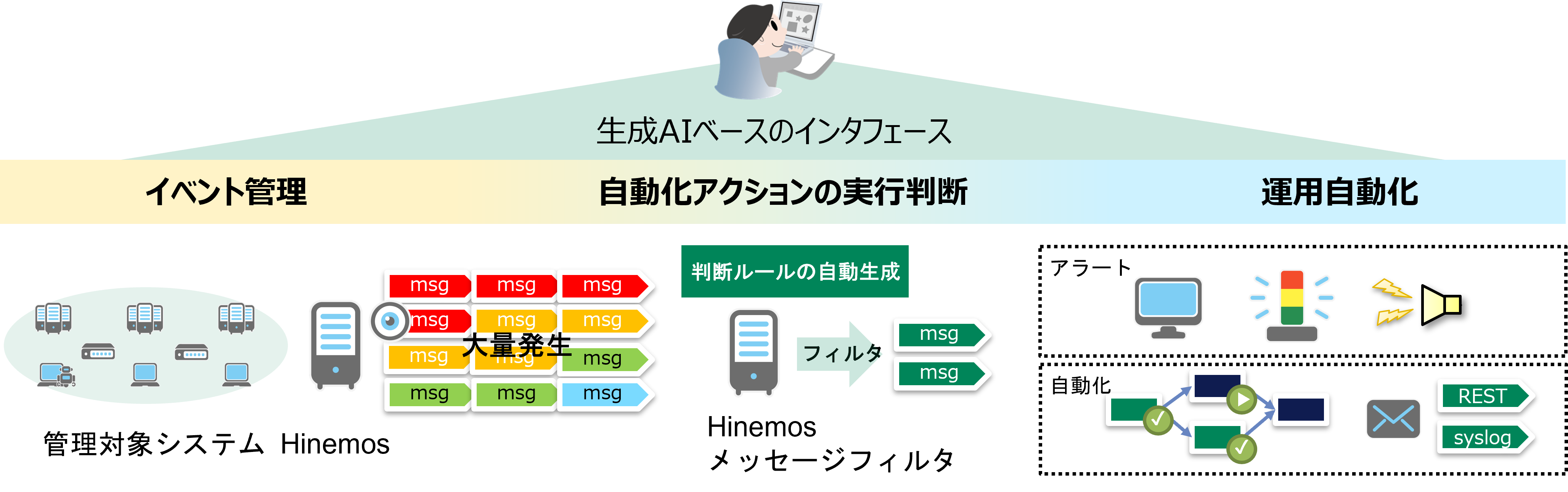 実証実験の概要/イメージ