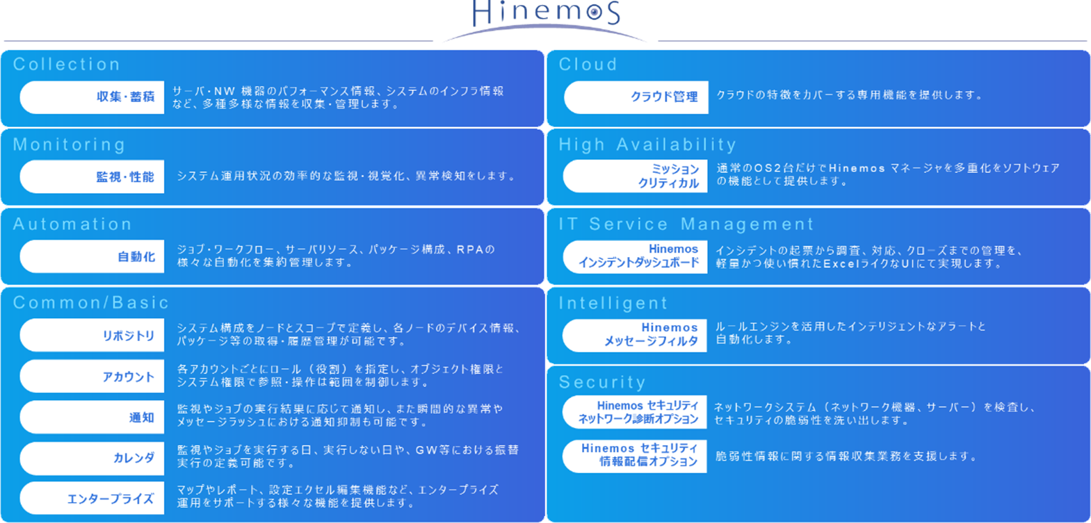 Hinemosが提供する機能・サービス