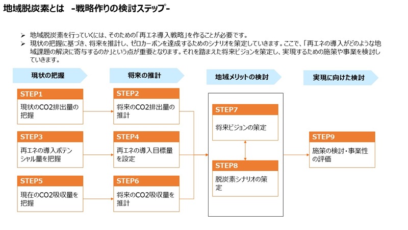 自治体向けコンサルティング資料サンプル