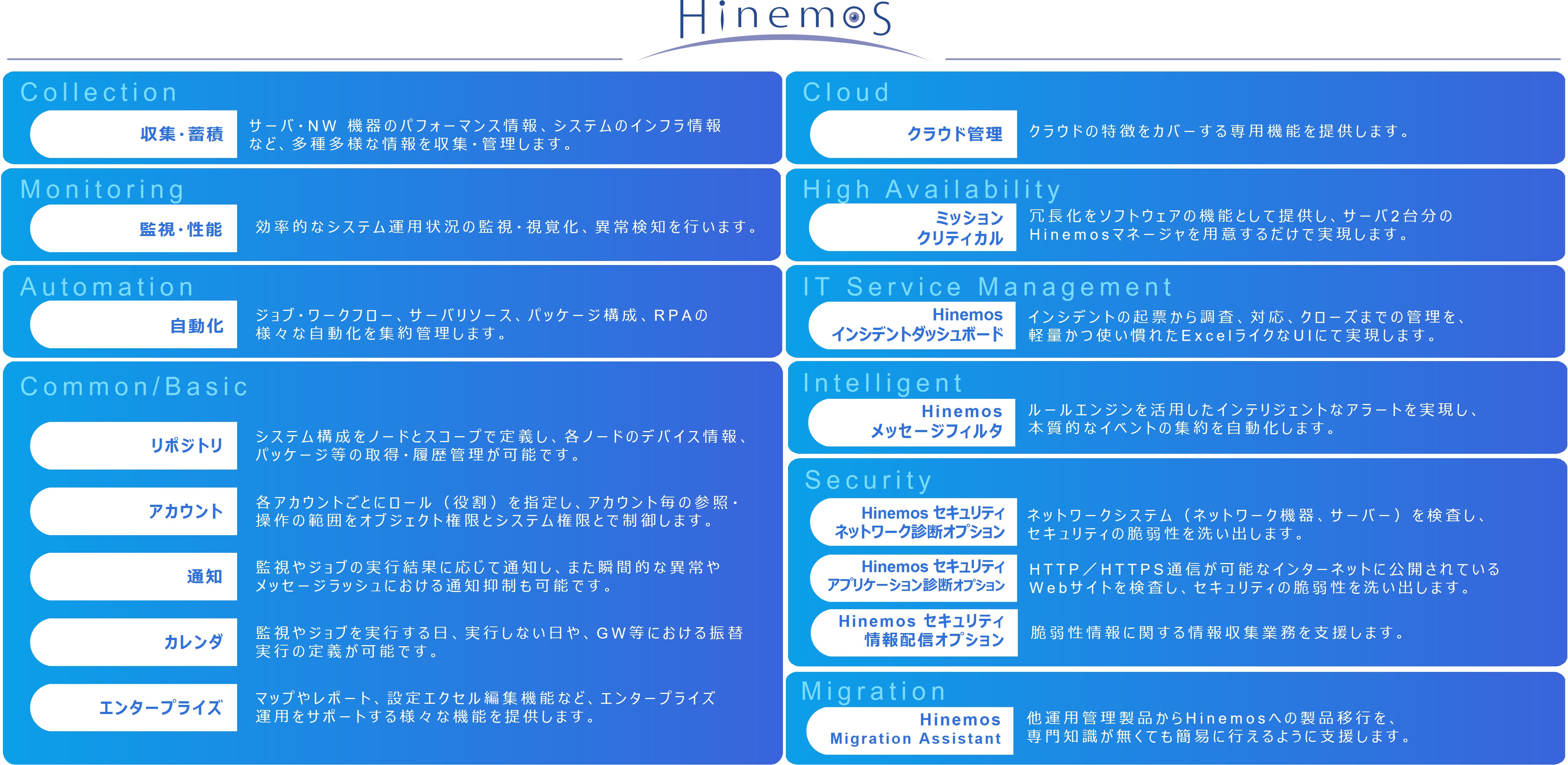 図2：「Hinemos ver.7.1」が提供する機能全体