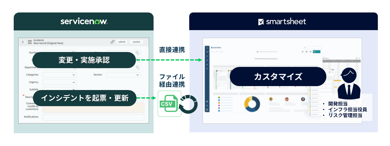 図：実証実験の概要