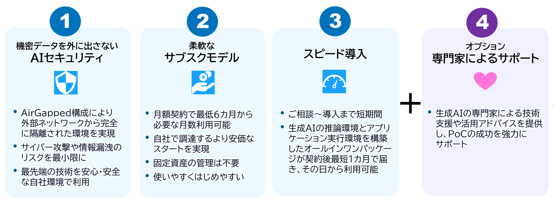 図1:「INTELLILINK Private AI スタートパック」の特長
