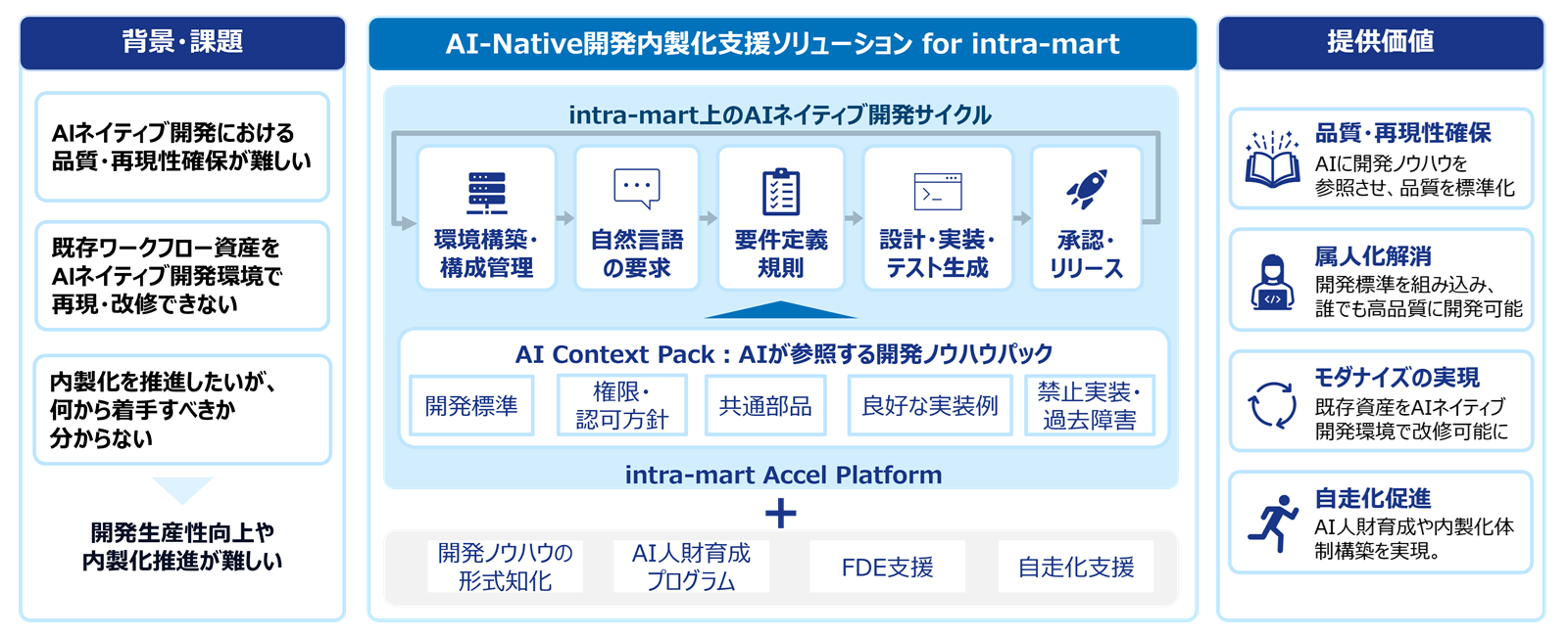 ソリューション概要図