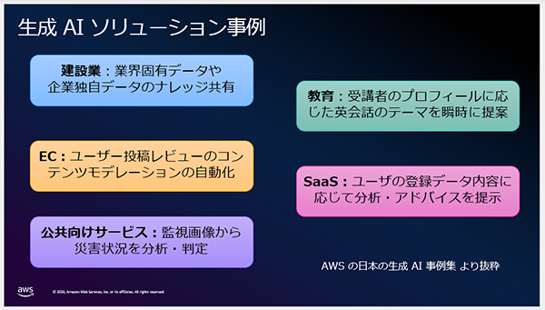 生成AIソリューション事例