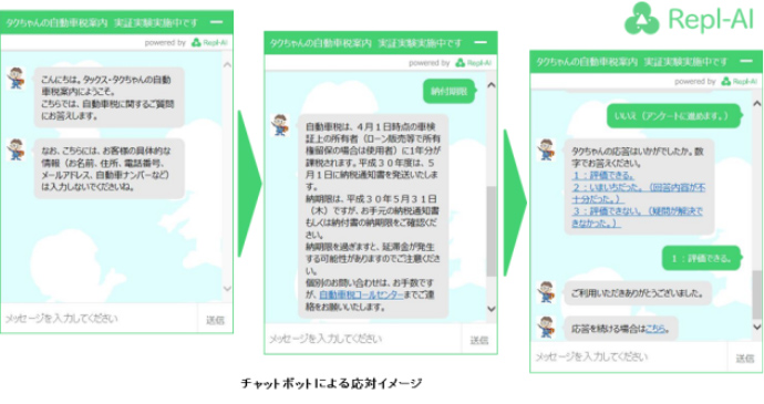 AIを使ったチャットボット