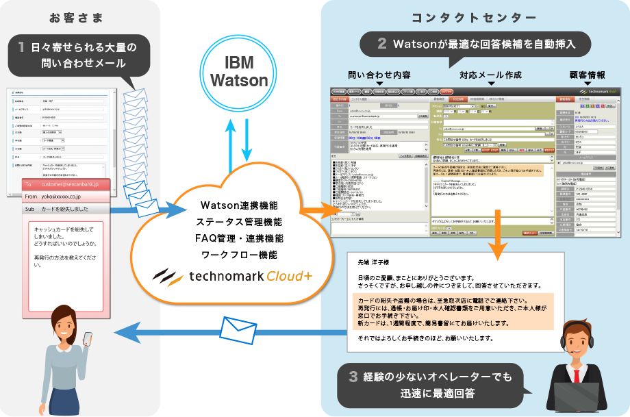 製品 サービス テクノマーク クラウド Nttデータ先端技術株式会社 製品 サービス テクノマーク クラウド Nttデータ先端技術株式会社