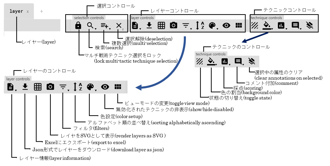 図1　Navigatorのメニュー