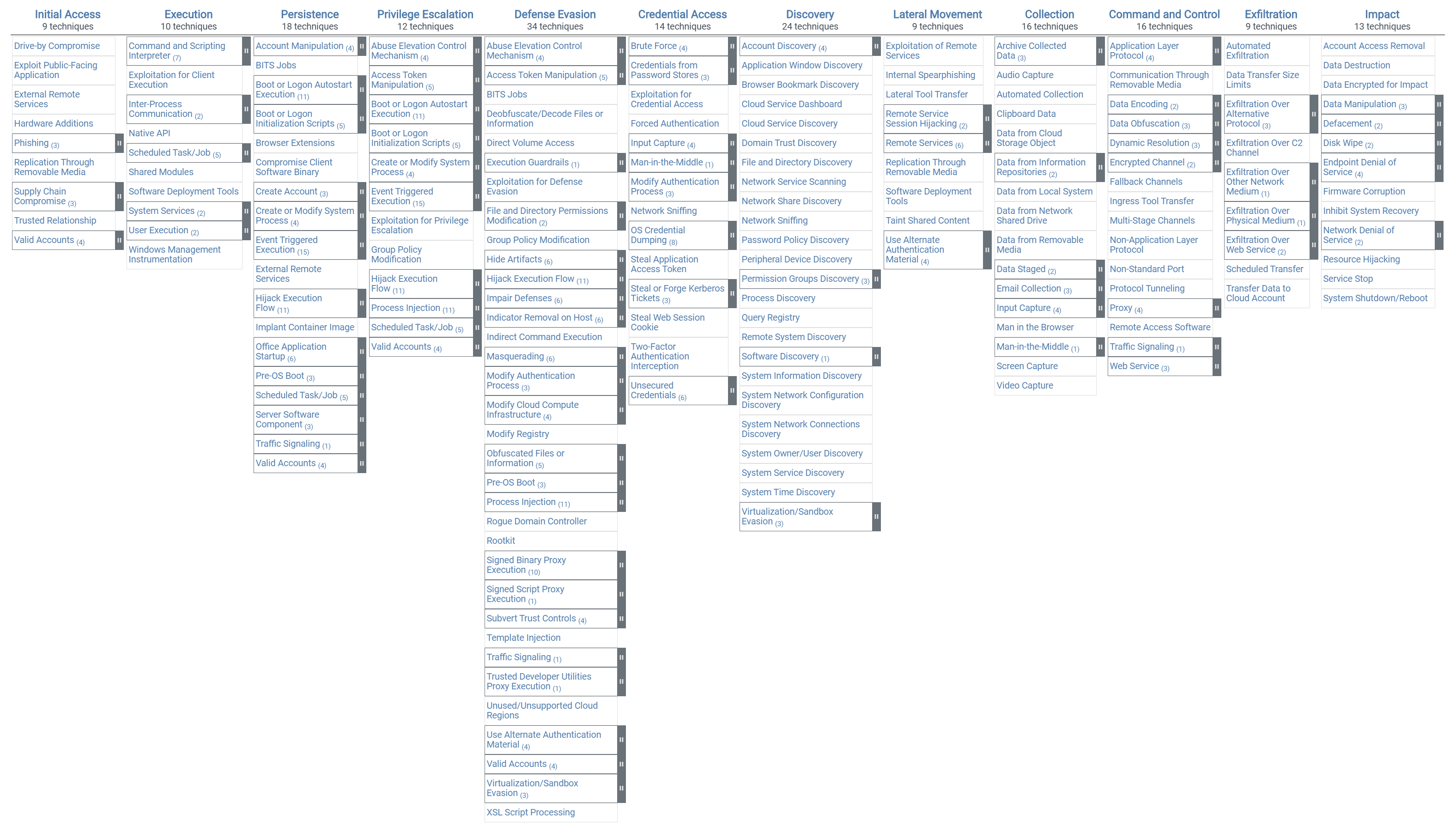図1　バージョン７のMatrix