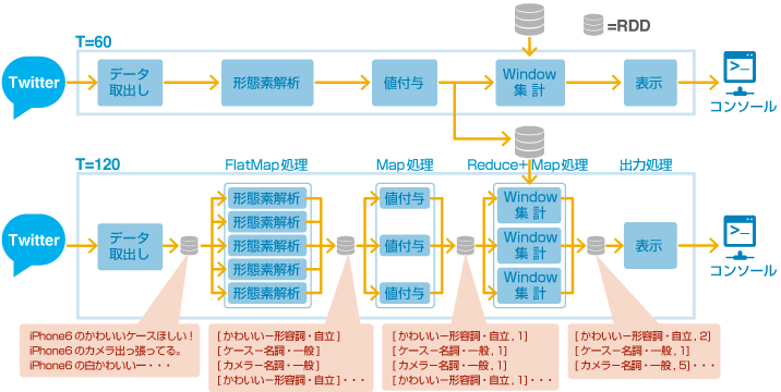 ウインドウ集計の仕組み