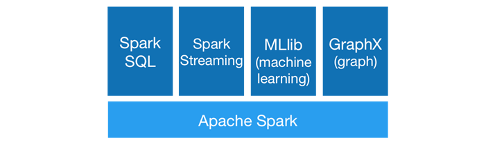 Apache Spark