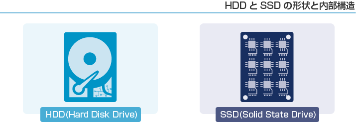 HDDとSSDの形状と内部構造