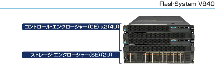 FlashSystem V840