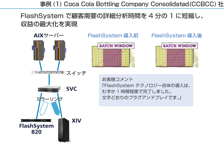 CCBCC社事例