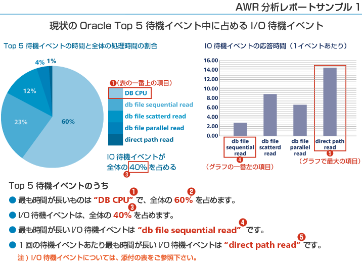 AWR分析レポートサンプル1 