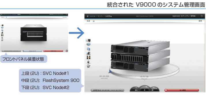 FlashSystemV9000とV840