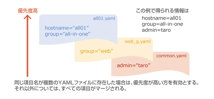 データソース参照