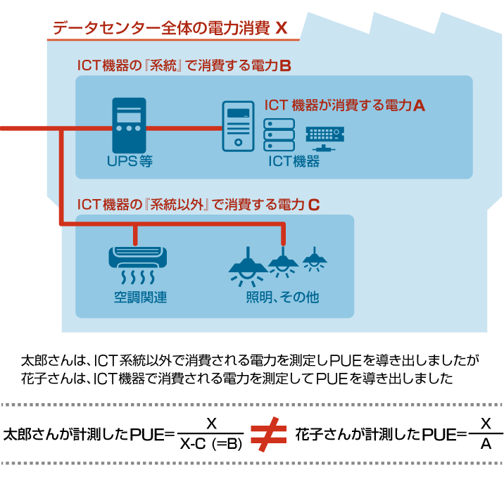 UEで本当に良いのか？イメージ