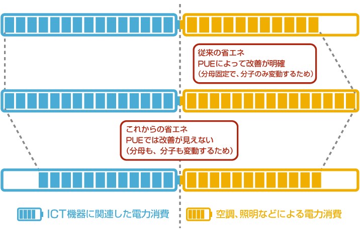 目的のための効率の向上イメージ