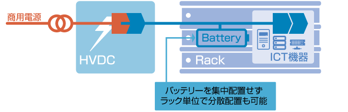 直流給電方式（HVDC）2