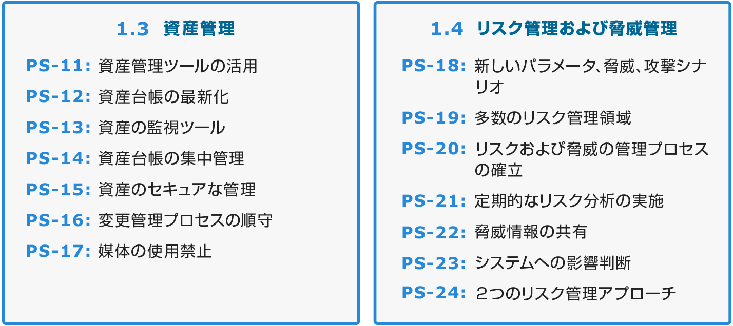 図4　ポリシーのセキュリティ要件2/2（PS-11〜24）※ 図内のセキュリティ要件の略称は当社意訳