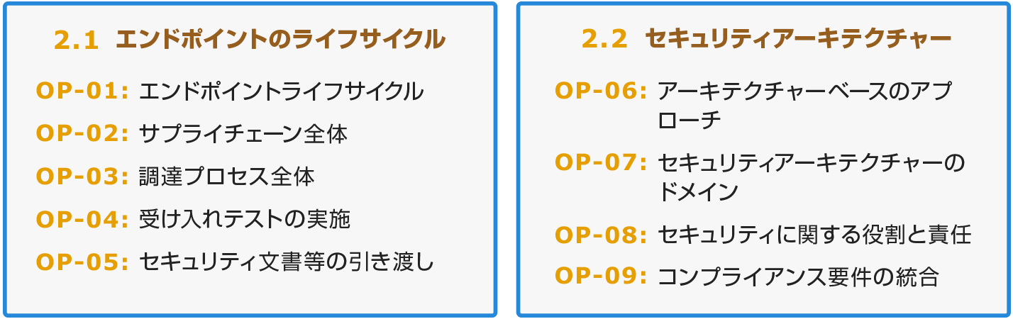 図6　組織的対策のセキュリティ要件1/2（OP-01〜09）※ 図内のセキュリティ要件の略称は当社意訳