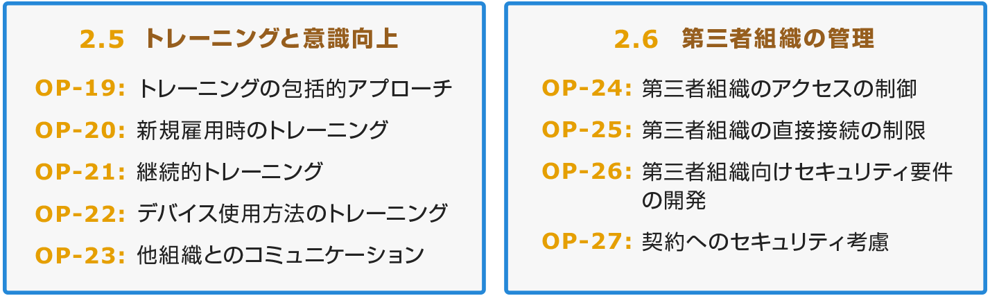 組織的対策のセキュリティ要件2/2（OP-19〜22）※ 図内のセキュリティ要件の略称は当社意訳