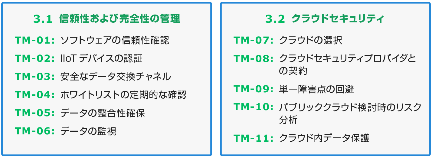 図3　技術的対策のセキュリティ要件1/5（TM-01~11）※ 図内のセキュリティ要件の略称は当社意訳