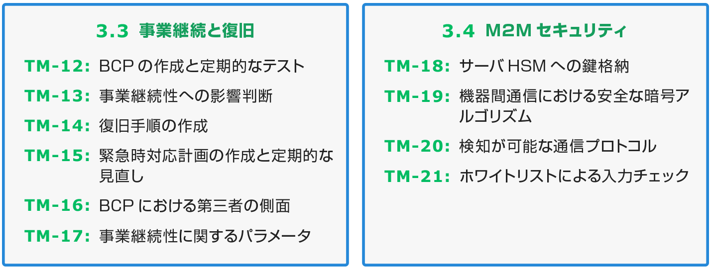 図4　技術的対策のセキュリティ要件2/5（TM-12~21）※ 図内のセキュリティ要件の略称は当社意訳