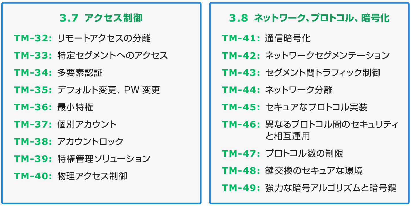 図6　技術的対策のセキュリティ要件4/5（TM-32~49）※ 図内のセキュリティ要件の略称は当社意訳