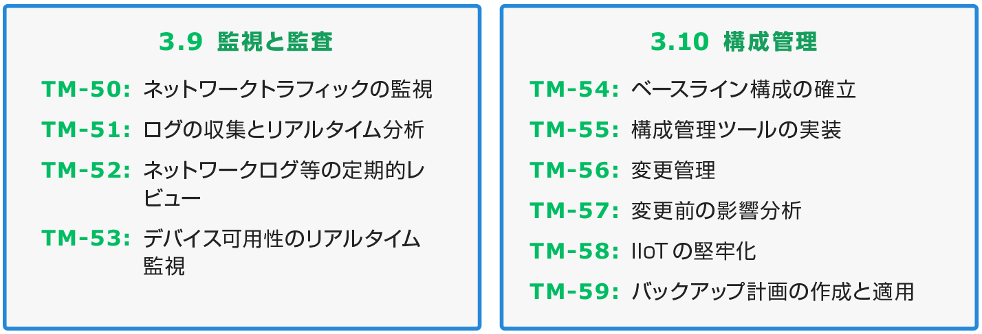 図7　技術的対策のセキュリティ要件5/5（TM-50~59）※ 図内のセキュリティ要件の略称は当社意訳